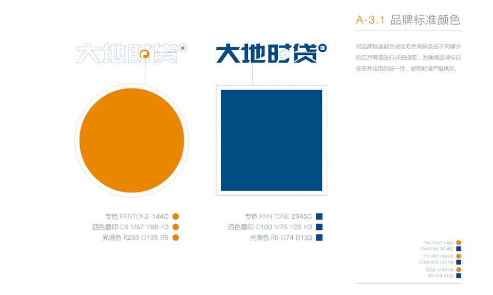 金融類